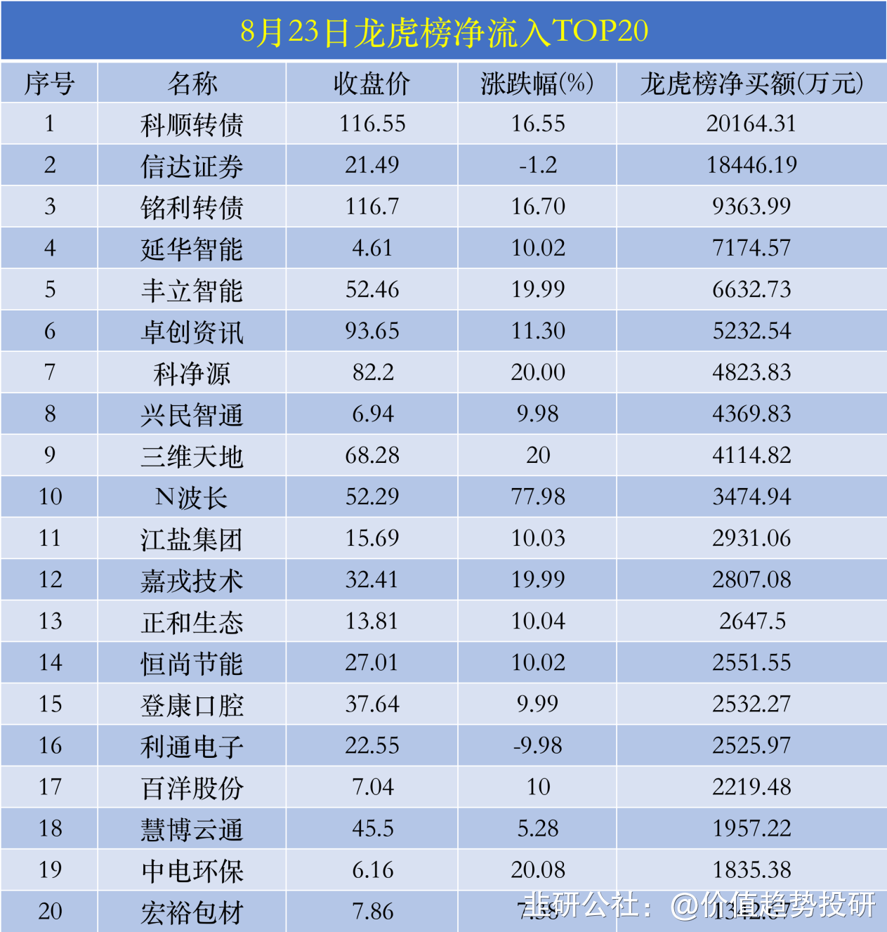 華福證券：24年動力煤價格供需面或得到一定支撐相關公司迎來較好投資機會作者智通財經