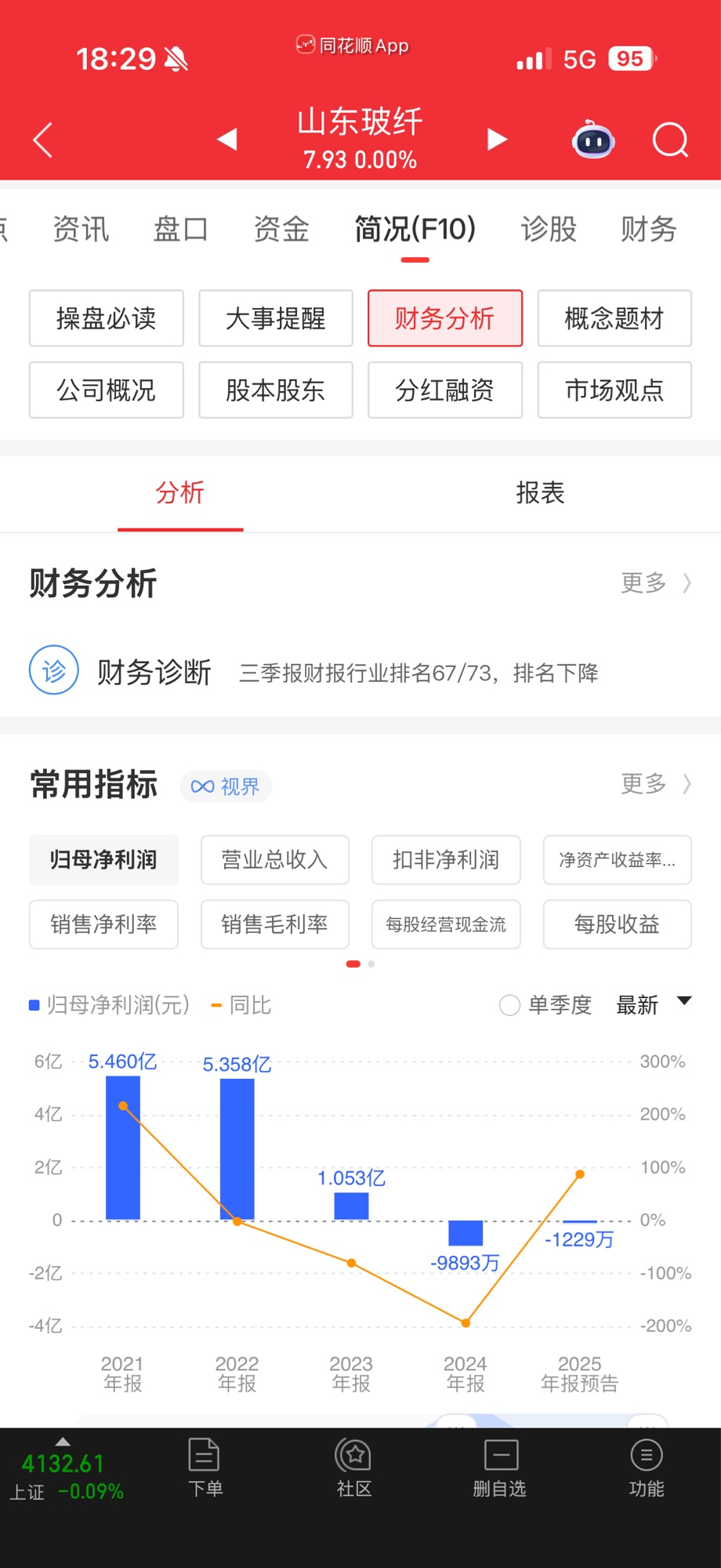小金属涨价翻天了，市场遗珠。铂铑金属价值飙升至56亿，远超总