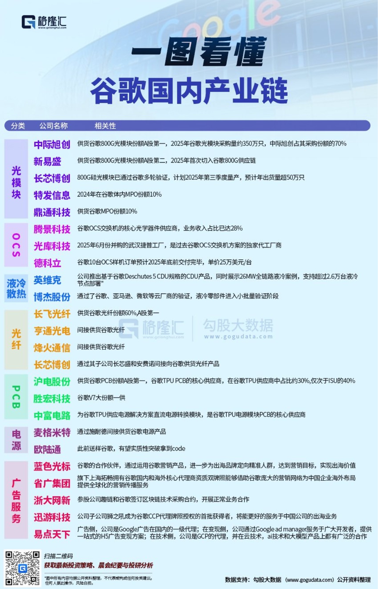 谷歌TPU板块深度解析：AI芯片新纪元下的产业链投资机遇