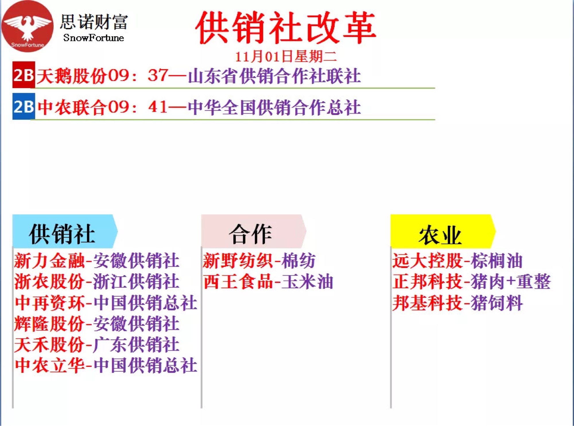 【一图看懂】供销社改革