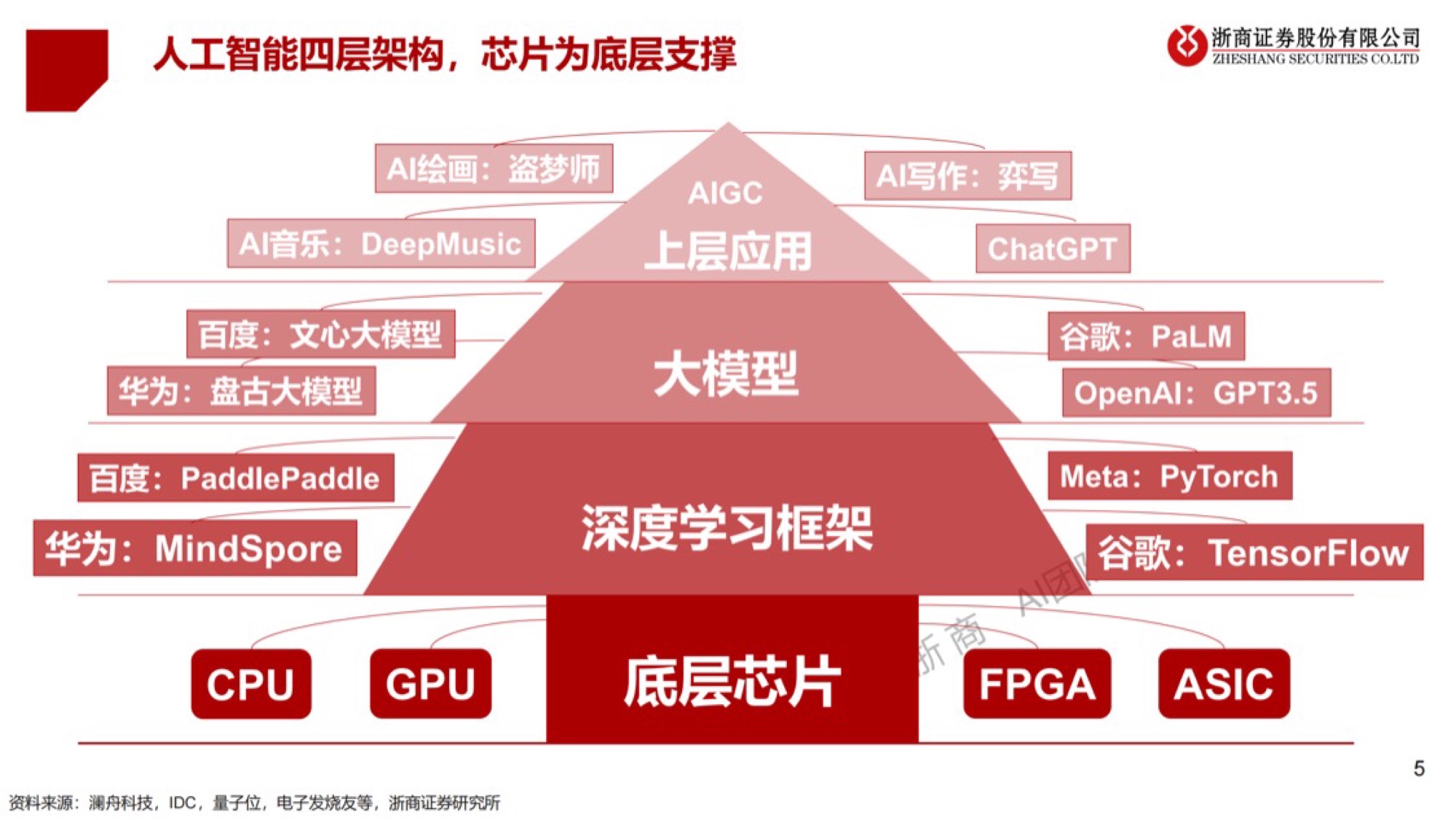 Aigc算力时代系报告：chatgpt研究框架 韭研公社