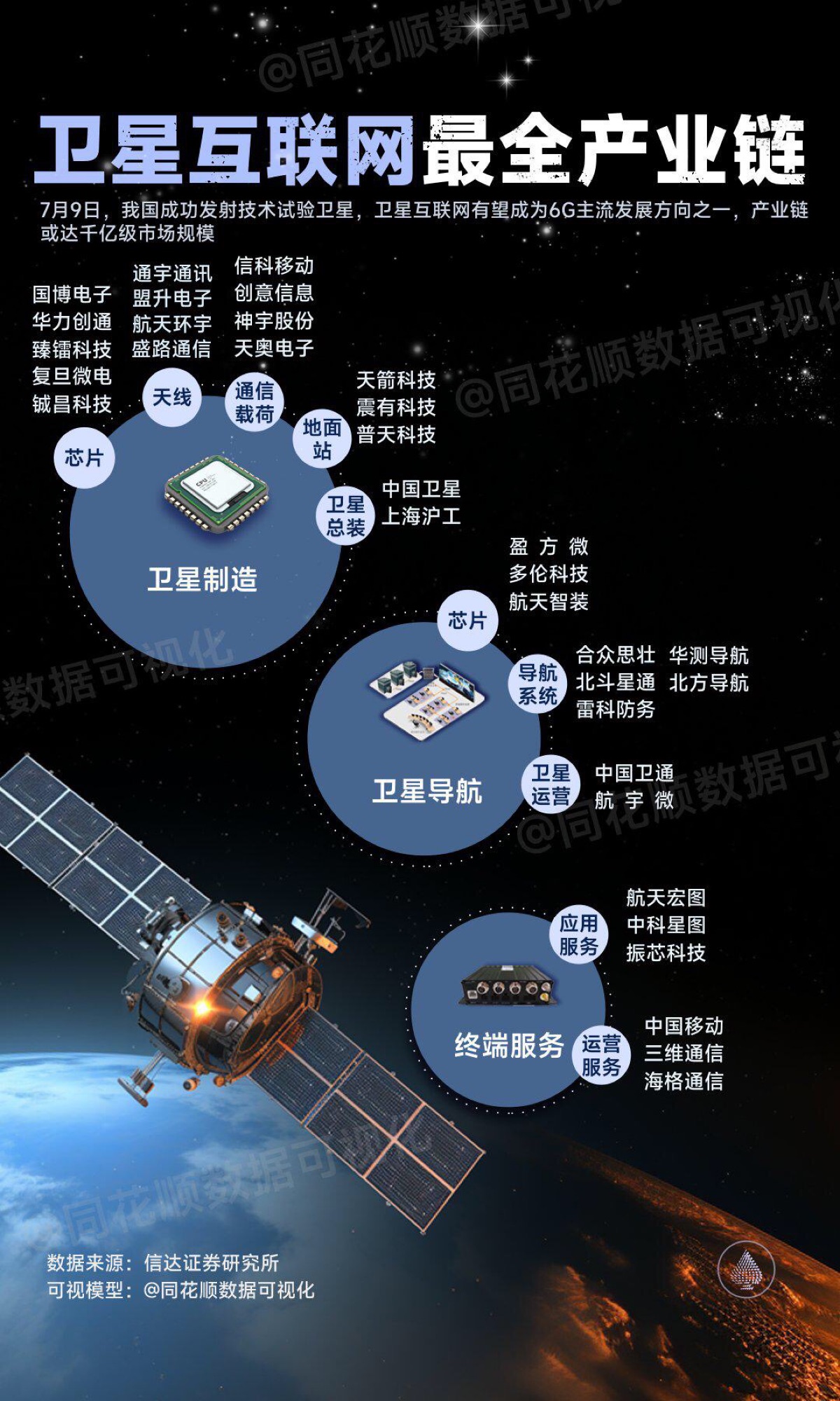 为何各国争着“上天”组网布局太空