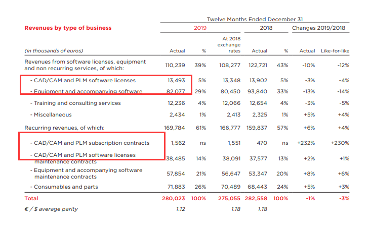 爱科科技 极度低估CAD/CAM工业软件及切割设计龙头-韭研公社