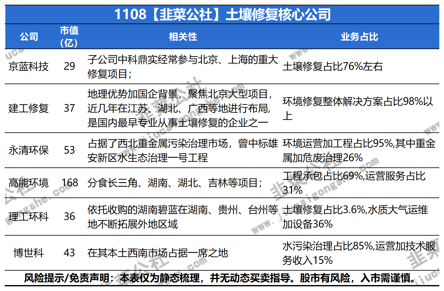 1108韭菜公社研究学习笔记