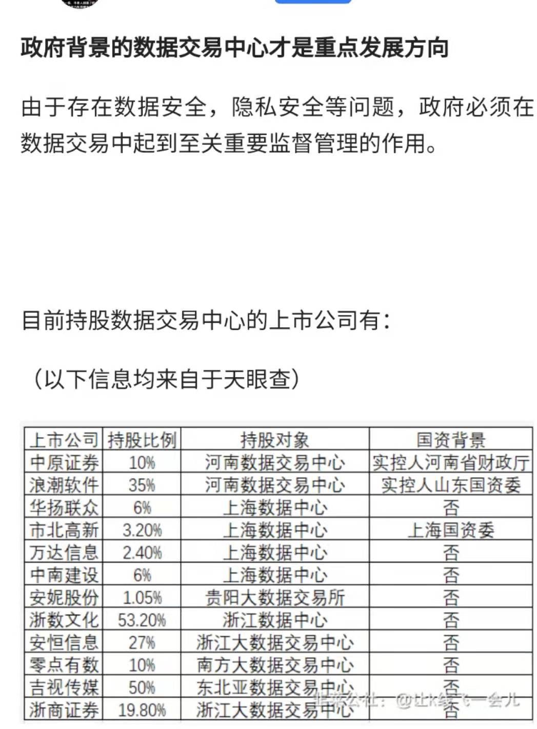 数字经济有望写入2会文件 数据交易概念股都有哪些