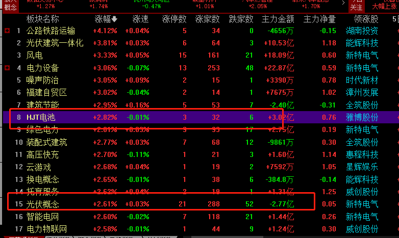 星帅尔 长虹华意且宝馨科技绝佳补涨 韭研公社