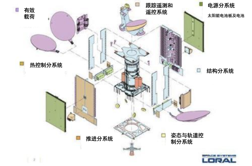 卫星互联网产业链全景解析-韭研公社