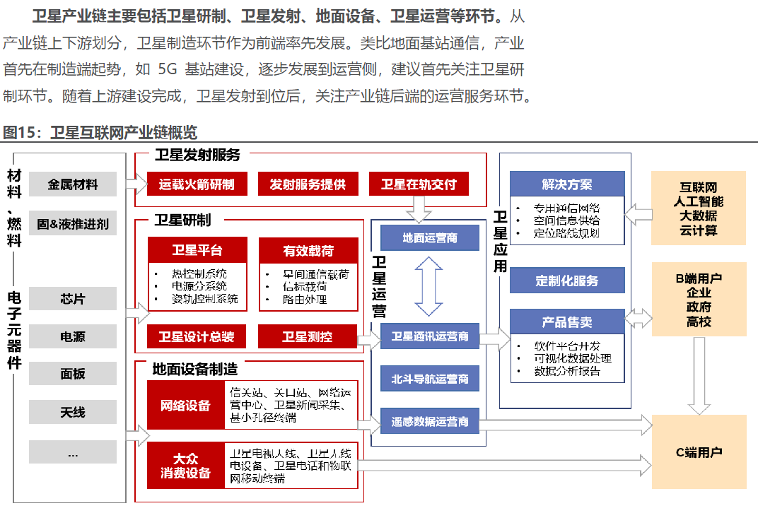 【图解】卫星互联网：5g之补充、6g之初探，轨道资源有限，各国开启“太空竞赛”： 韭研公社