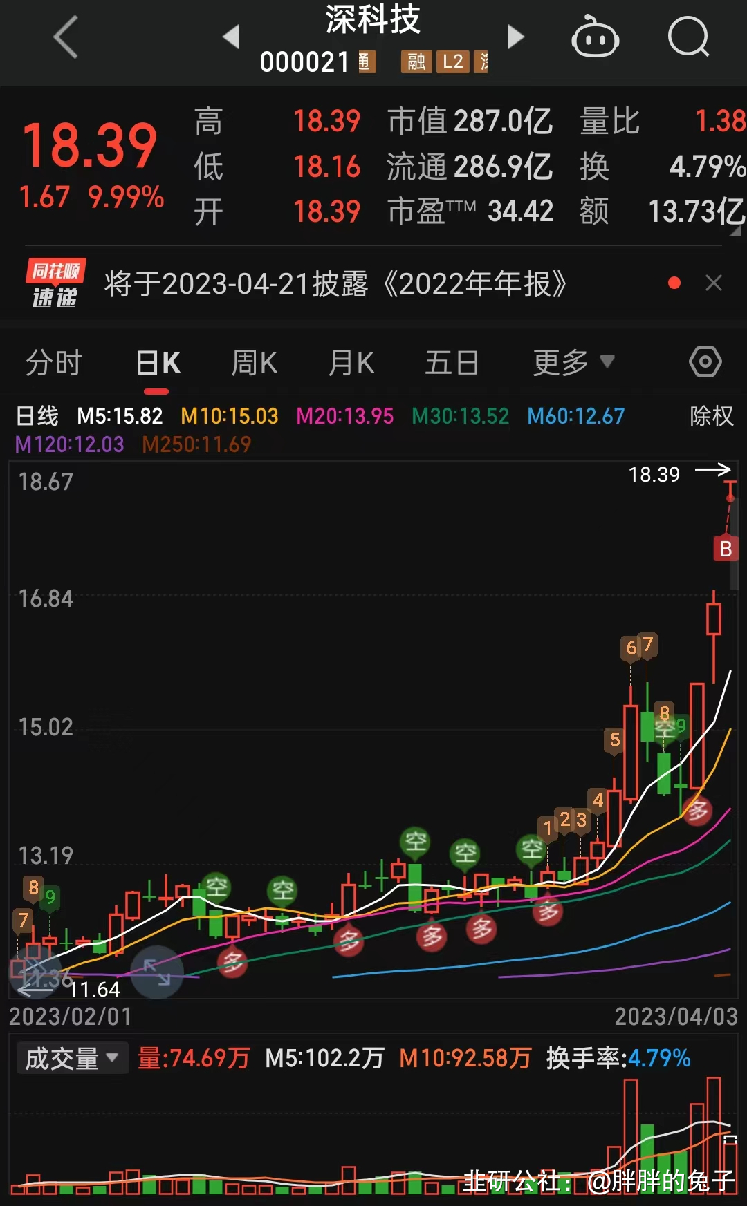 股票行情000021 股票行情000021