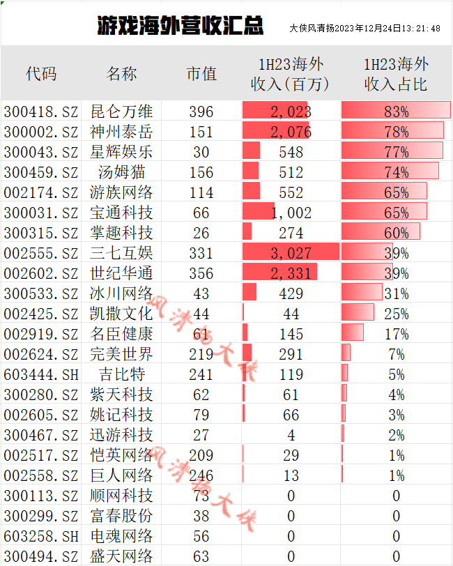 烟花东风汽车,东风科技,无锡振华,东安动力,东风汽车与华为1月20日