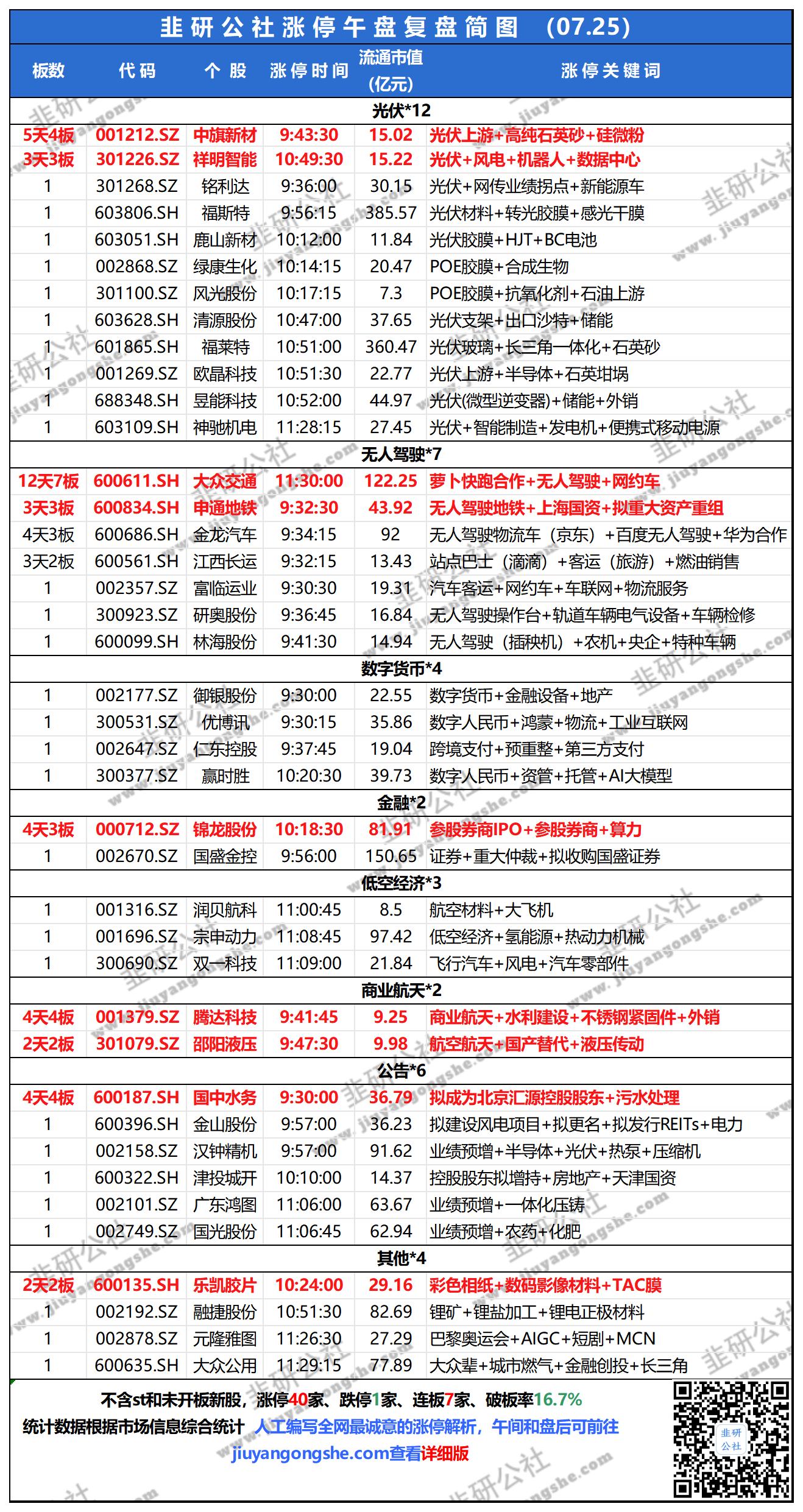 15种涨停板的分类图图片