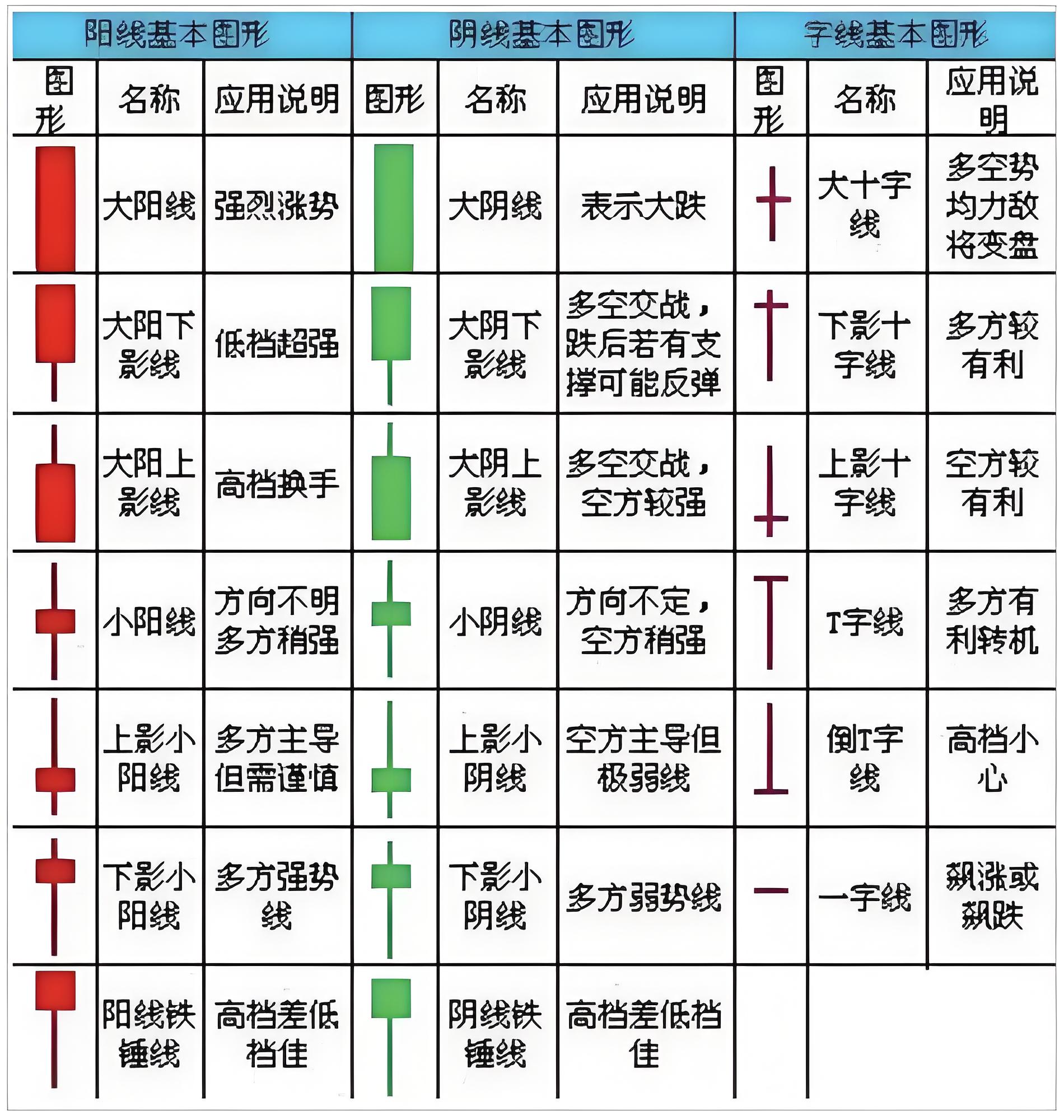 股票分析技巧 股票分析技巧