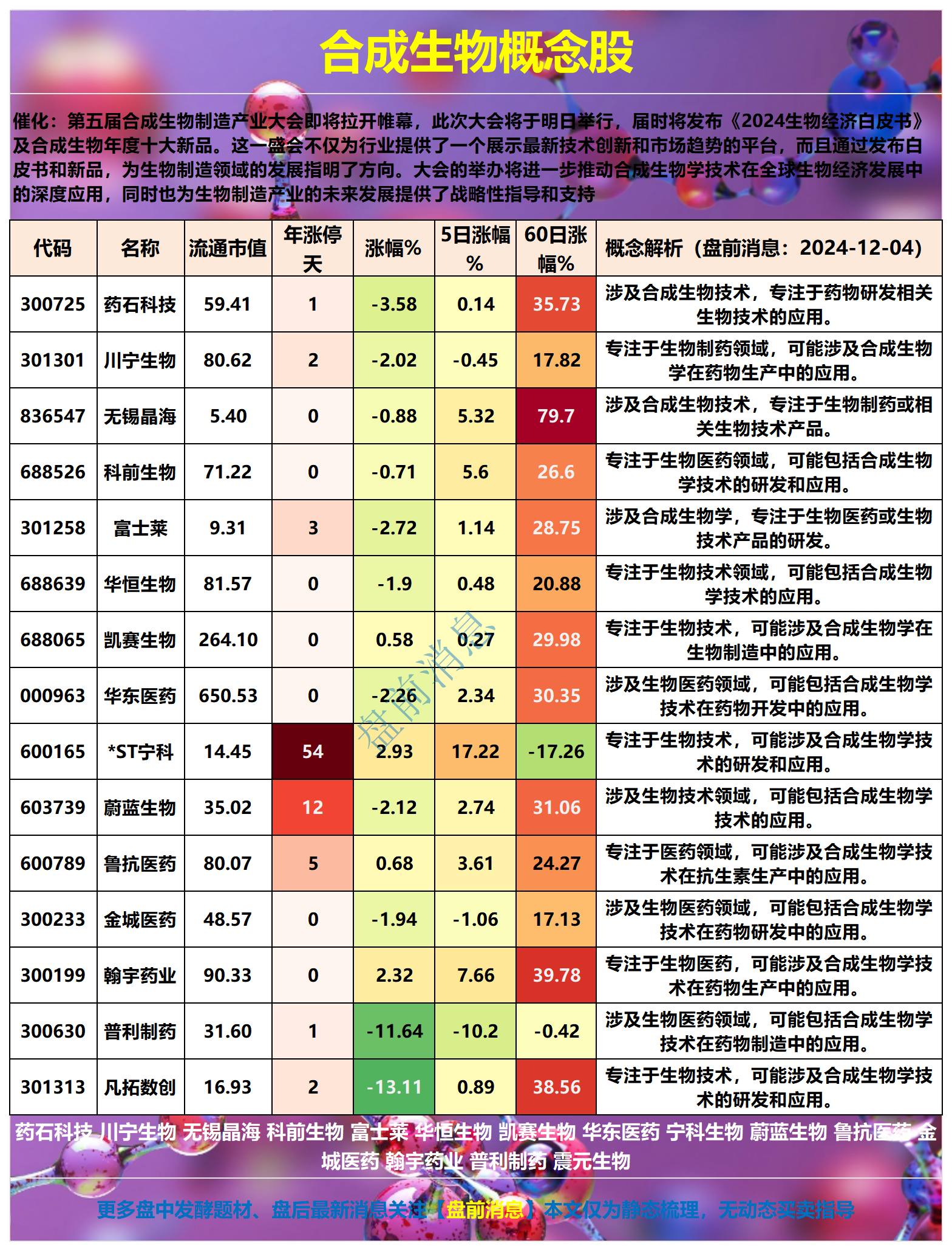 生物保险股票分析 生物保险股票分析