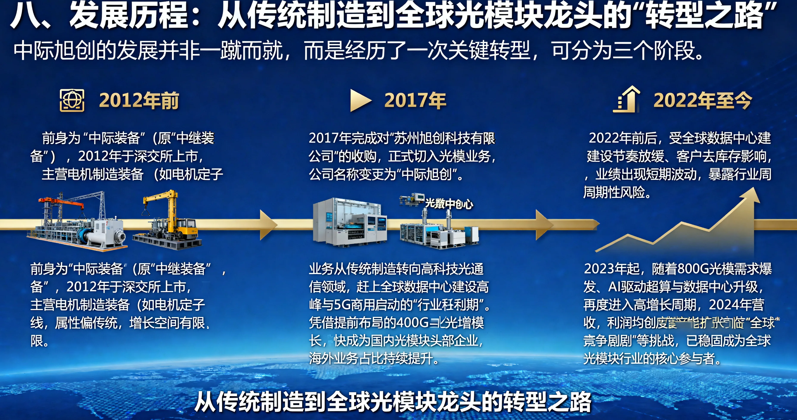 In-Depth Analysis of Client Concentration Risk for Lieqi Intelligence