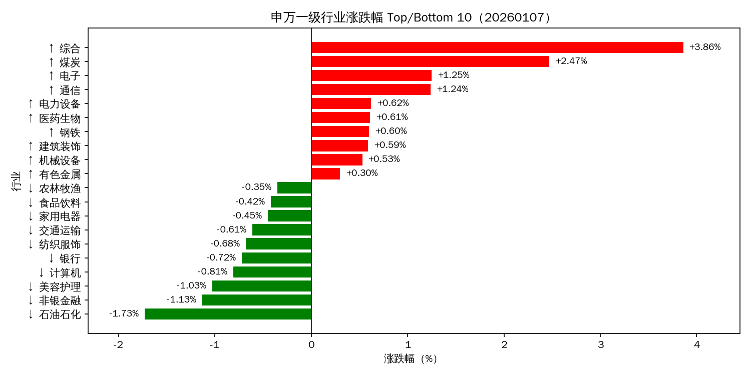 行业温度计｜每日结构观察（2026-01-07）