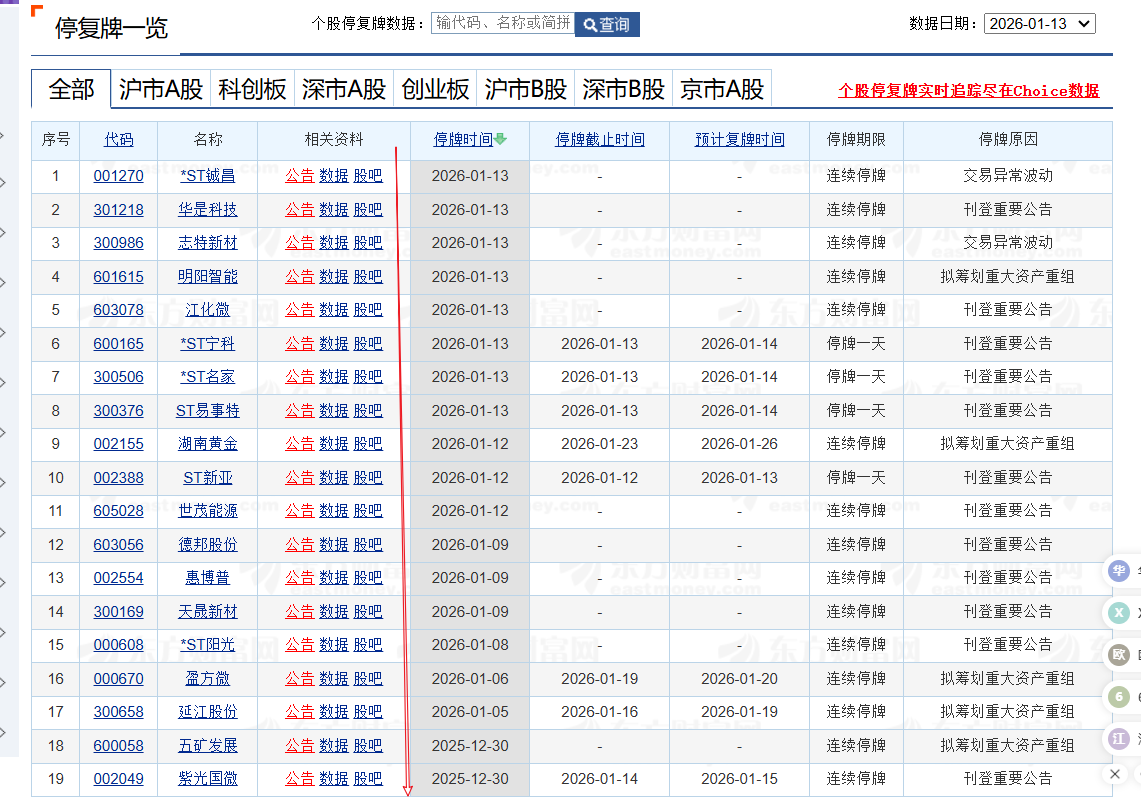 1.13席位策略（四）最核心的游资席位