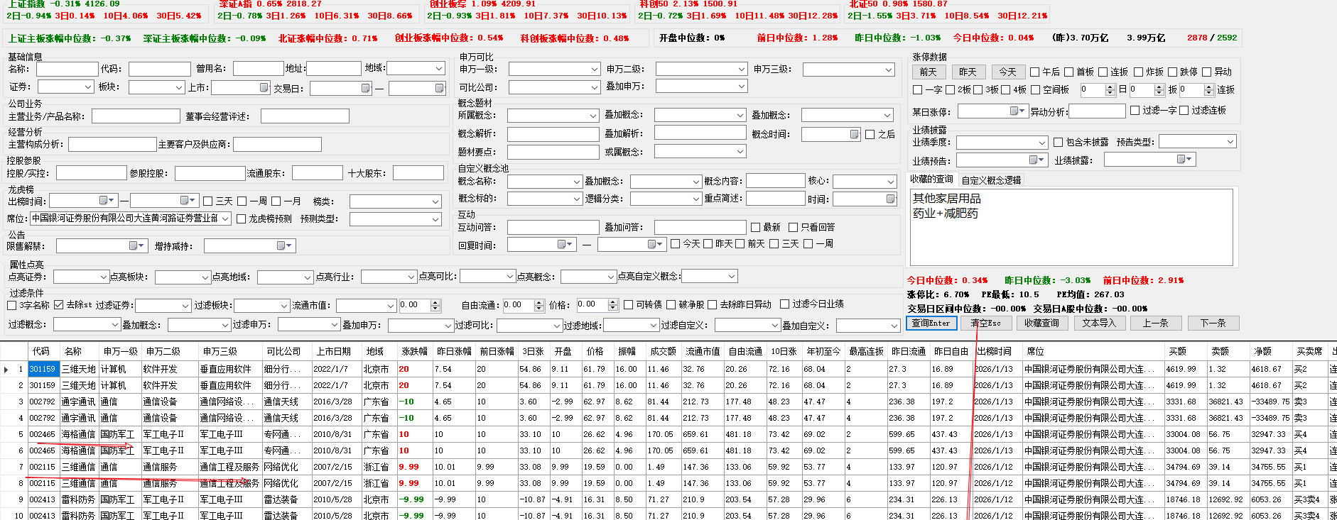 1.14股票基本规则（一）市盈率