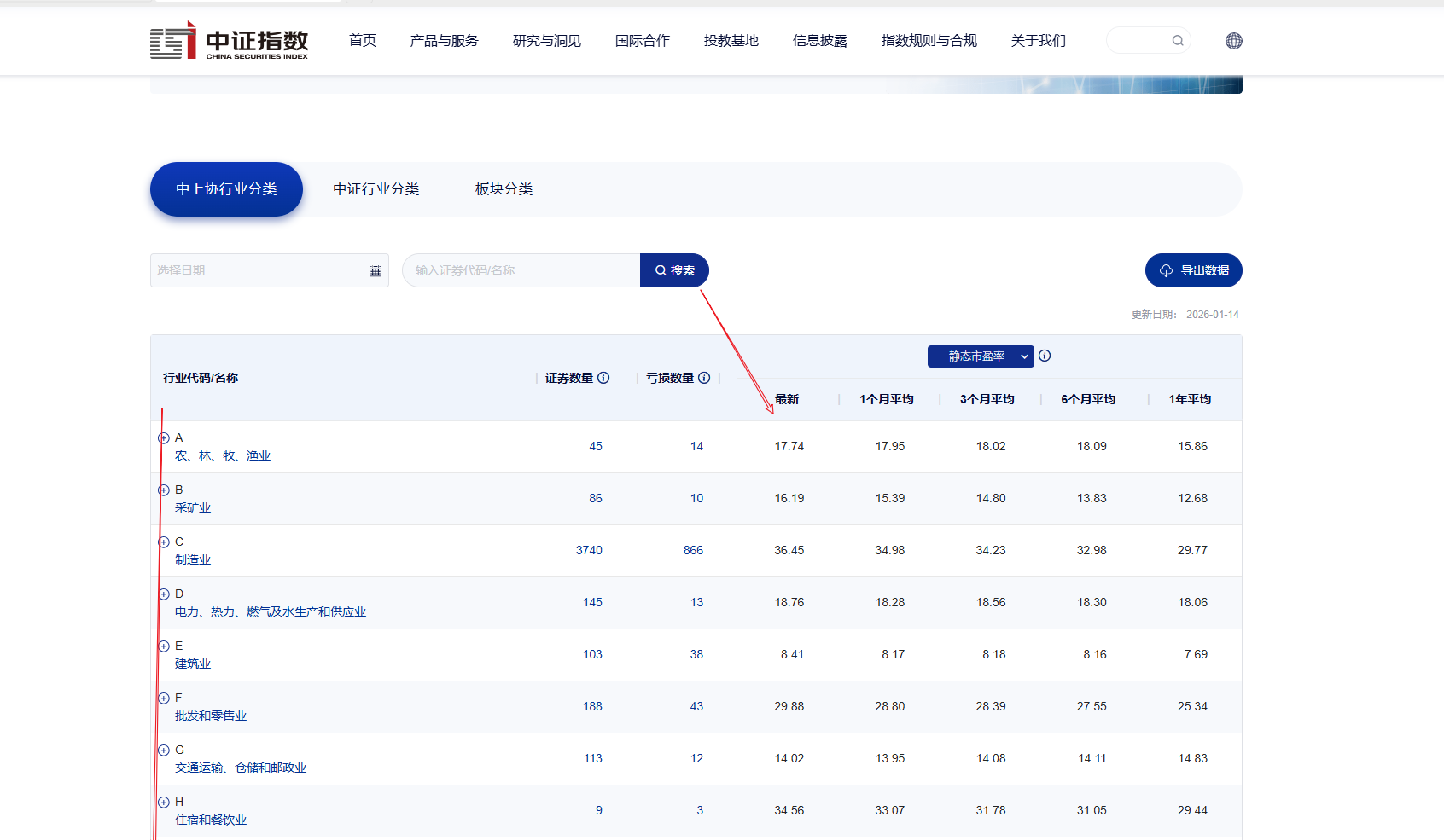 1.15股票基本规则（一）市盈率（续）