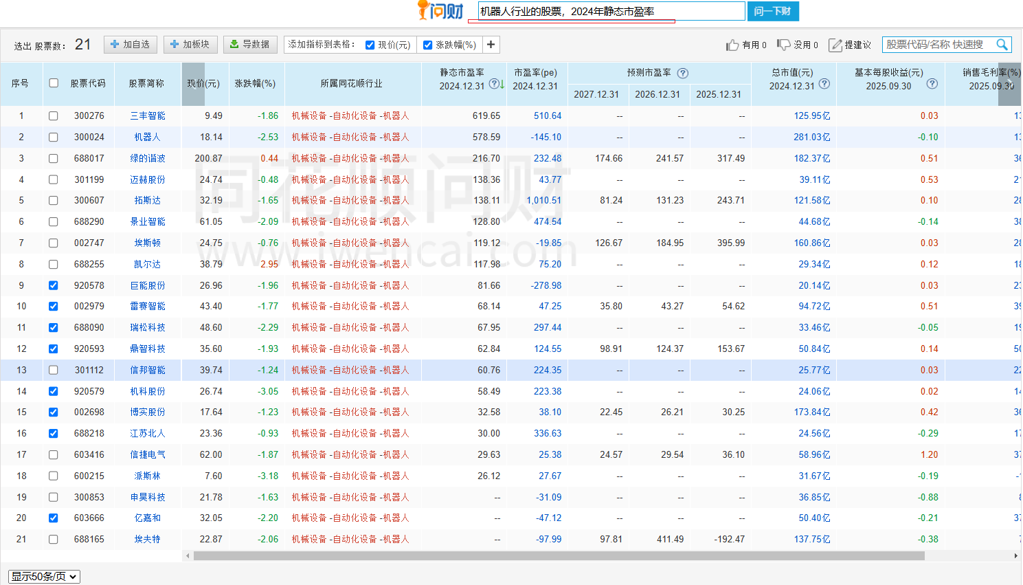 1.15股票基本规则（一）市盈率（续）