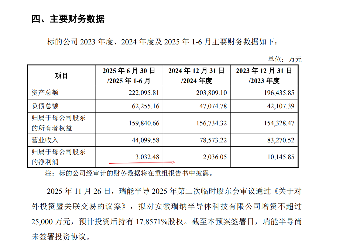 1.15股票基本规则（一）市盈率（续）