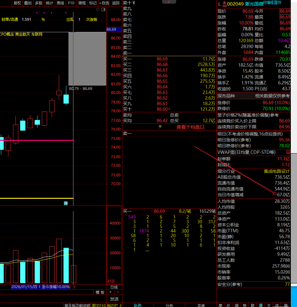 1.15股票基本规则（一）市盈率（续）