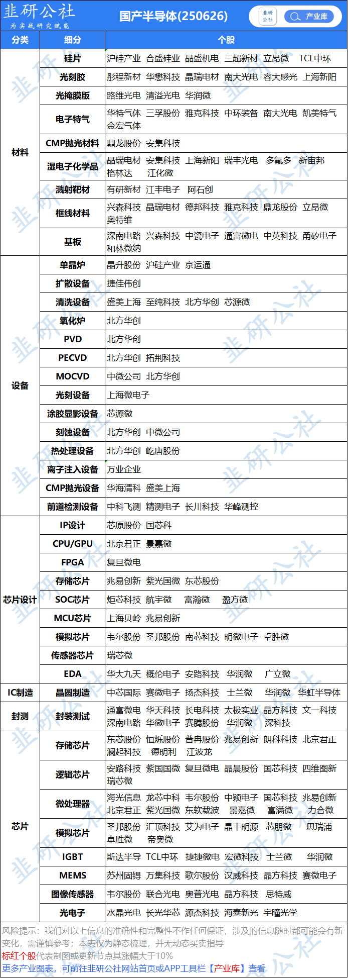 0115图表:国产半导体、台积电、商业航天、有色金属、电网等